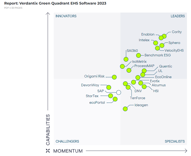 verdantix green quadrant ehs software 2023 graph