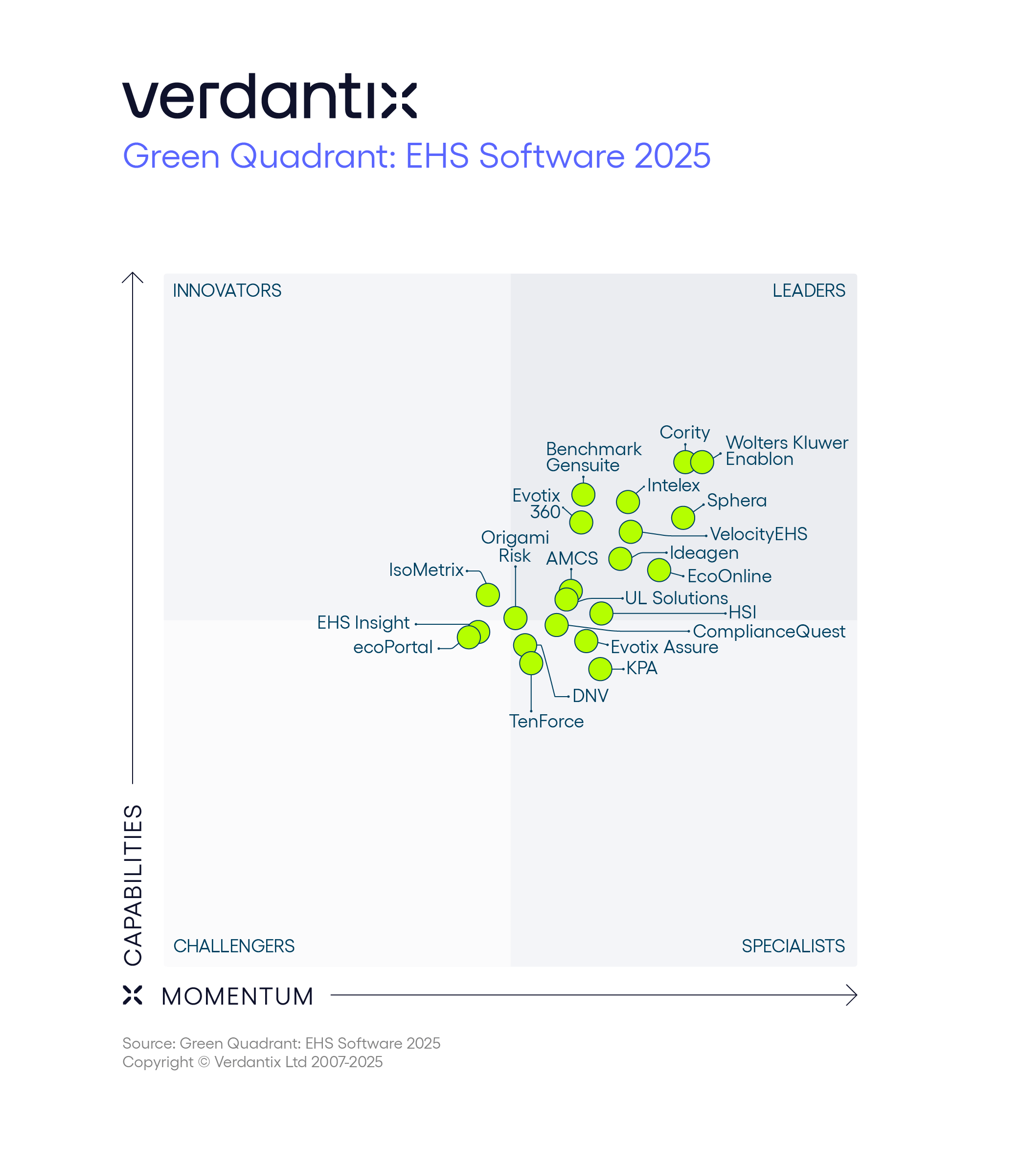 Verdantix Green Quadrant EHS Software 2025